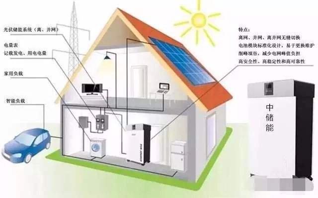 傲普能源設(shè)計昂莉：光伏+儲能由精細(xì)化向智能化管理發(fā)展
