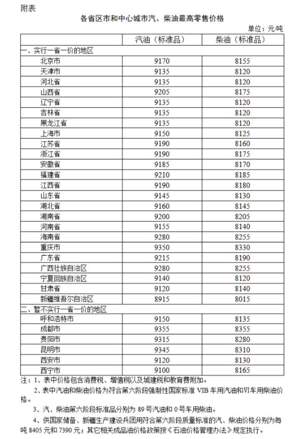 國家發(fā)改委：國內(nèi)汽油價格、柴油價格每噸分別上漲235元和225元